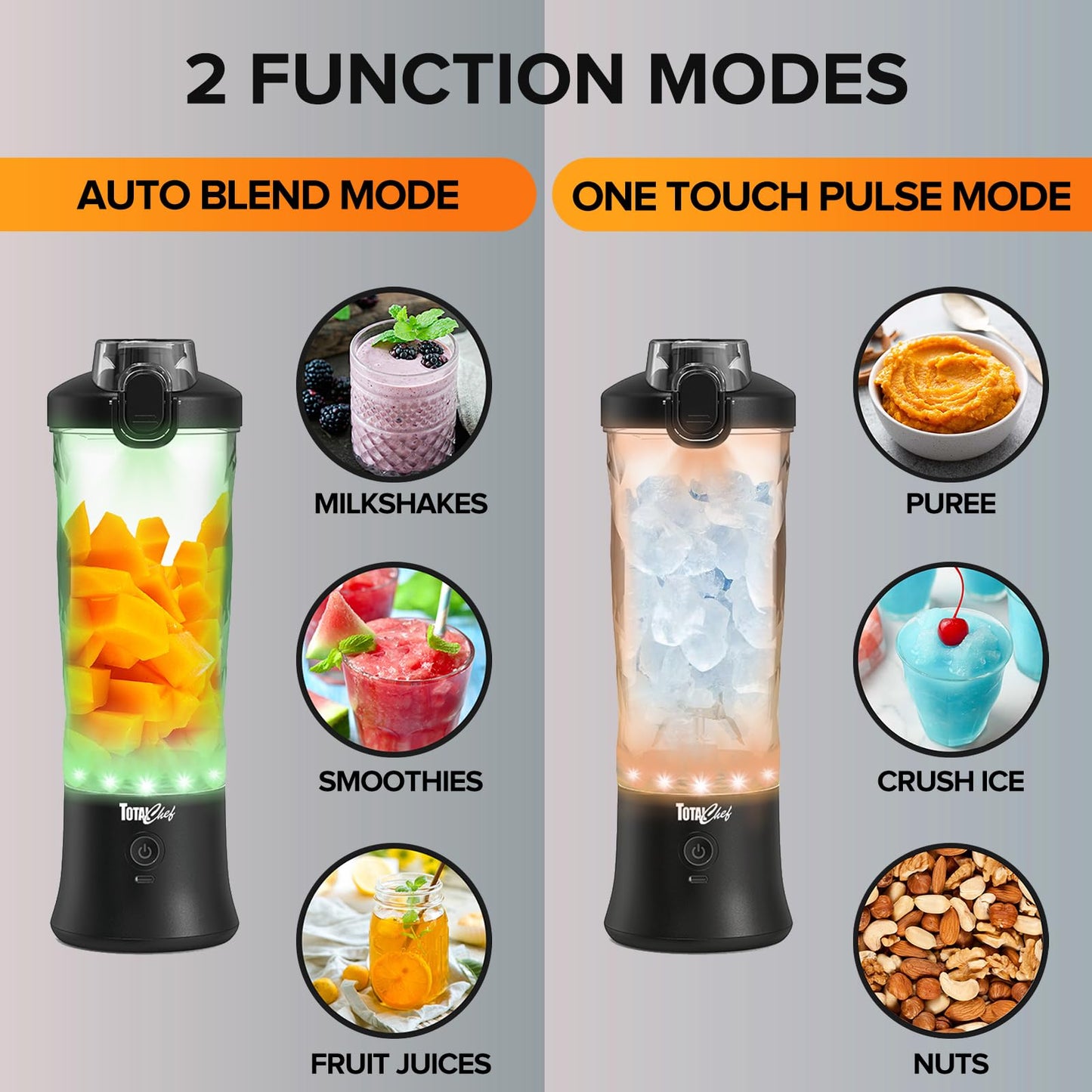 Total Chef Portable Blender, Personal Blender for Smoothies and Shakes with 6 Stainless Steel Blades, 20 oz (600 mL) Travel Blenders Type-C USB Rechargeable Mini Blender, Leakproof Travel Lid